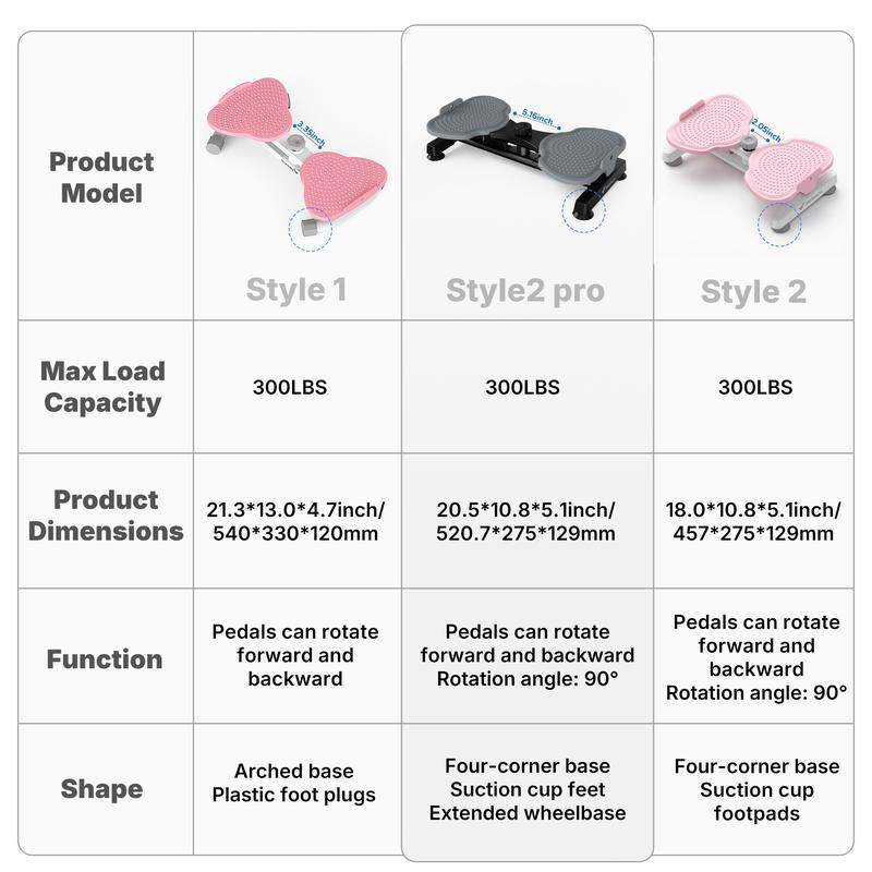 Waist Twist Machine Toned Abs Waist Twister Can Stand with Feet Apart Double Non-slip No Noise Use Exercise Equipment Abdominal Roller Workout - Image 4